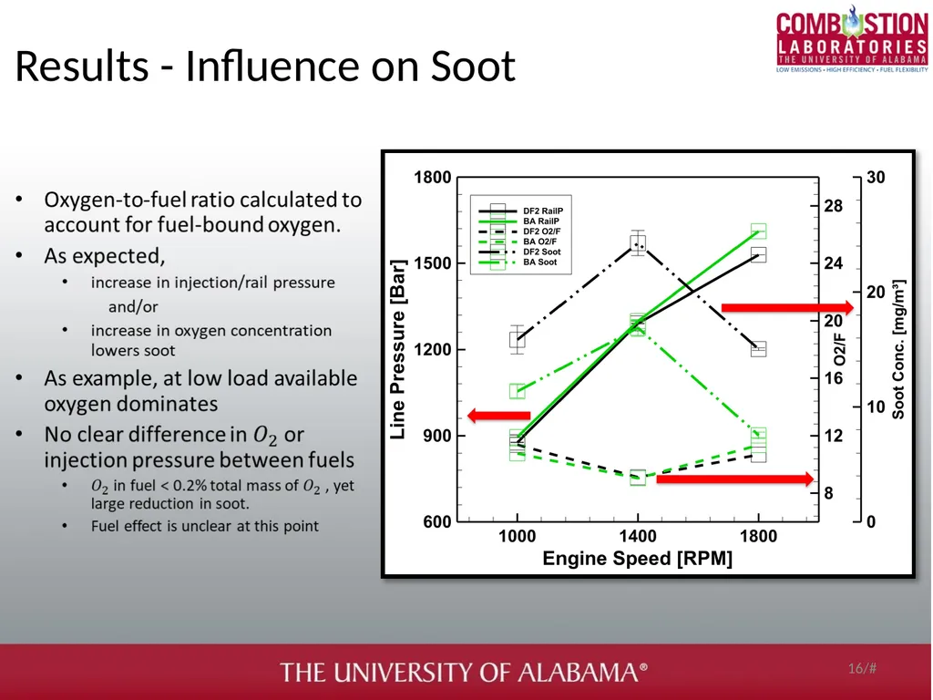 Soot and gaseous emissions characterization of - slide 16 of 31