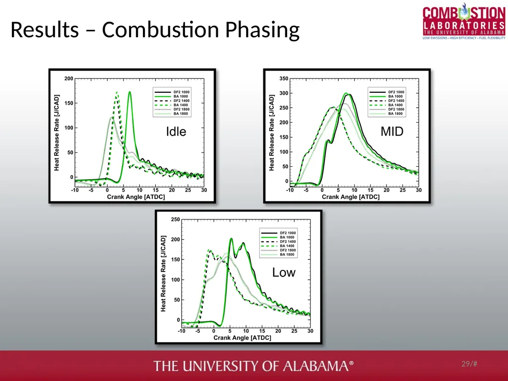 Soot and gaseous emissions characterization of - slide 29 of 31