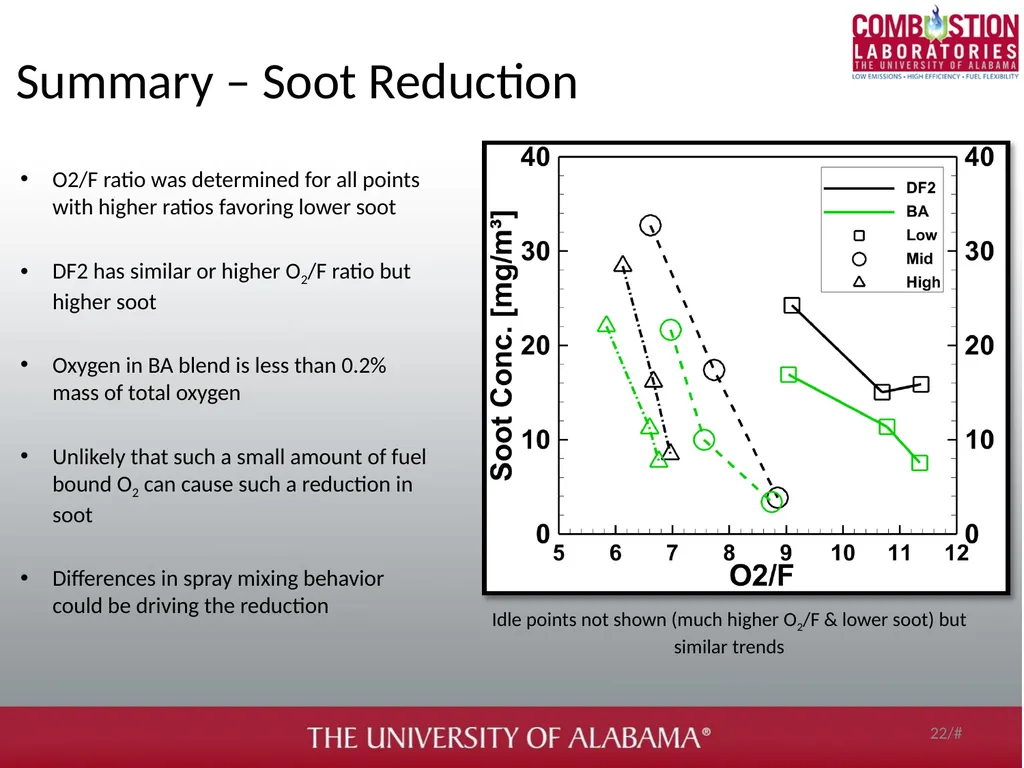 Soot and gaseous emissions characterization of - slide 22 of 31