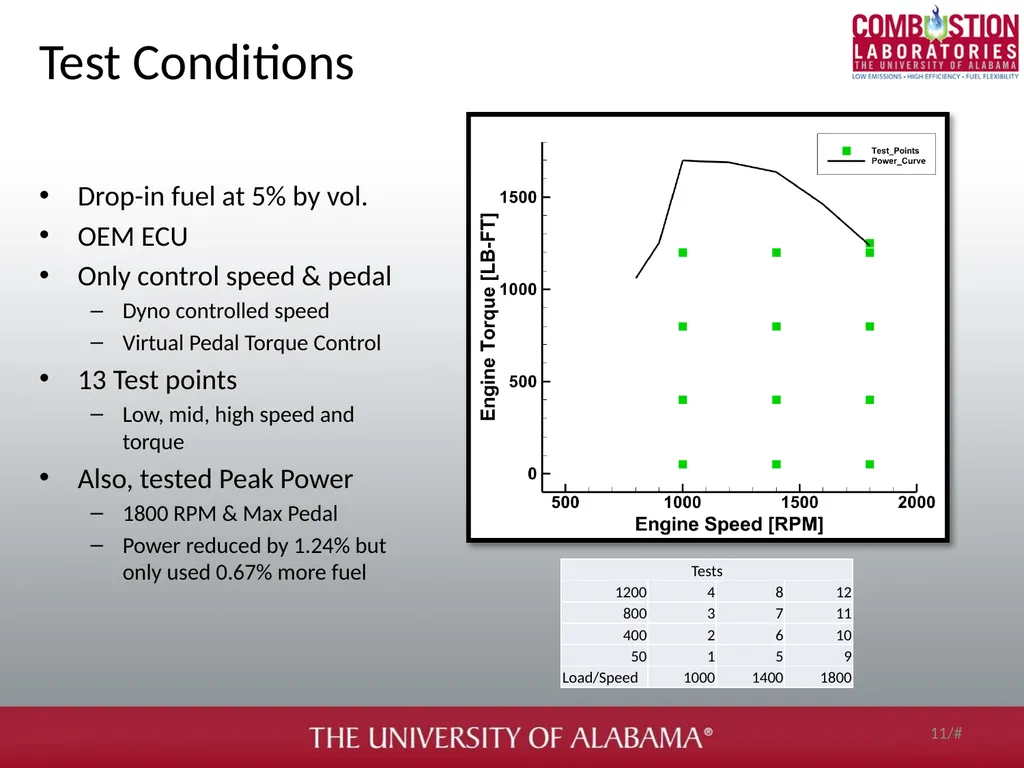 Soot and gaseous emissions characterization of - slide 11 of 31