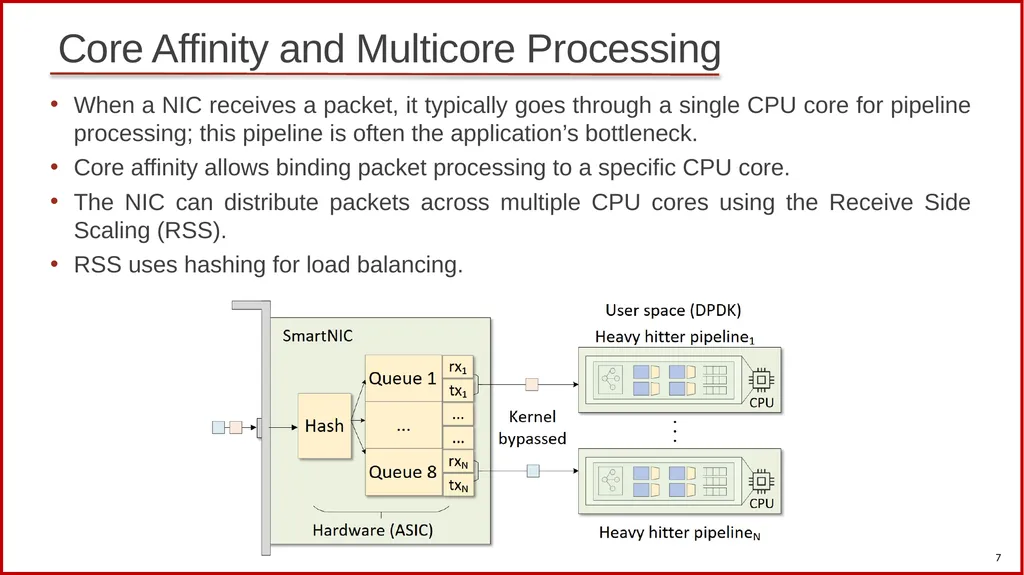 Scalable Heavy Hitter Detection: A DPDK-based - slide 7 of 18