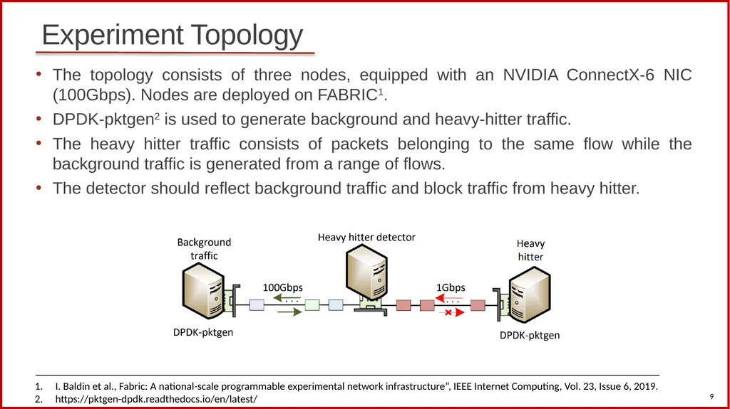 Scalable Heavy Hitter Detection: A DPDK-based - slide 9 of 18