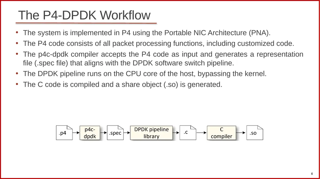Scalable Heavy Hitter Detection: A DPDK-based - slide 6 of 18