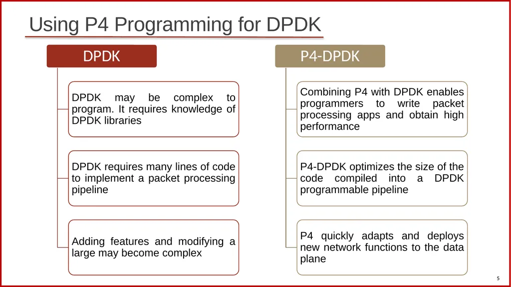 Scalable Heavy Hitter Detection: A DPDK-based - slide 5 of 18