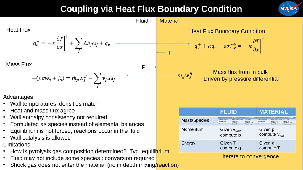 Assessment of the Fluid Dynamics Boundary - slide 10 of 15