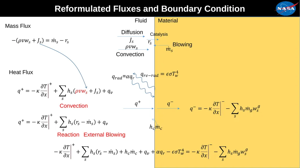 Assessment of the Fluid Dynamics Boundary - slide 6 of 15