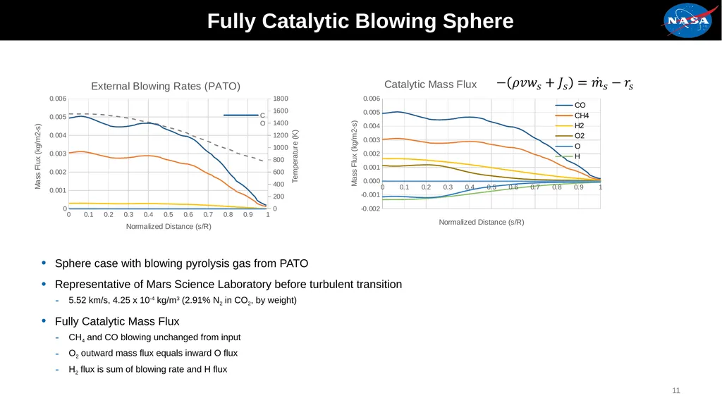 Assessment of the Fluid Dynamics Boundary - slide 11 of 15