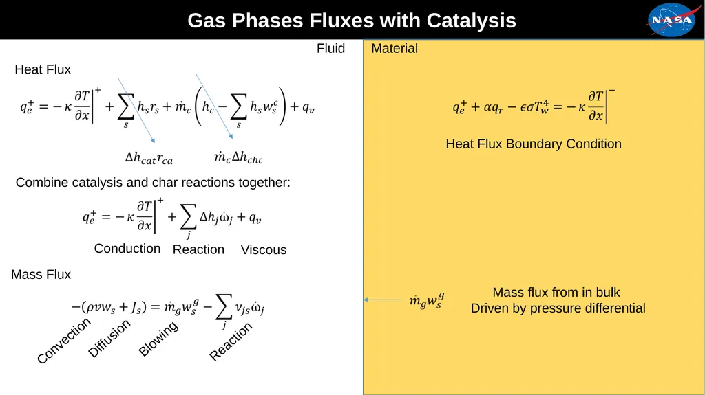 Assessment of the Fluid Dynamics Boundary - slide 8 of 15