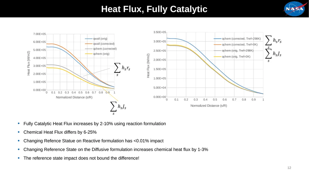 Assessment of the Fluid Dynamics Boundary - slide 12 of 15