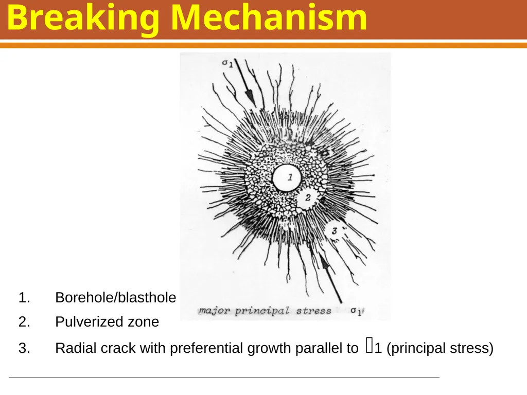 Boring, Drilling & Blasting, and Tunneling - slide 19 of 66