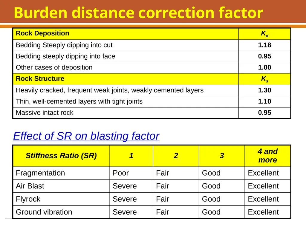 Boring, Drilling & Blasting, and Tunneling - slide 25 of 66