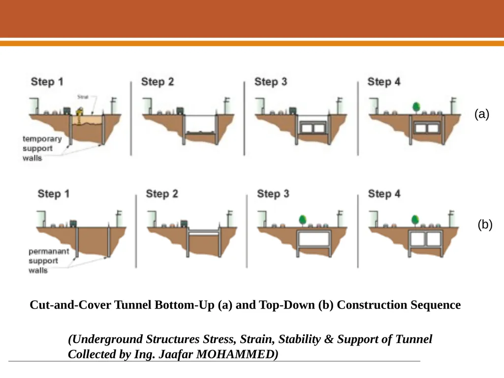 Boring, Drilling & Blasting, and Tunneling - slide 48 of 66
