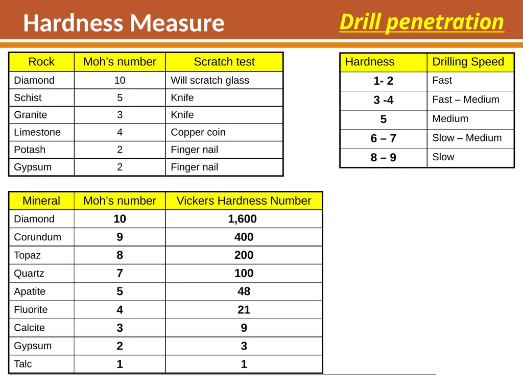 Boring, Drilling & Blasting, and Tunneling - slide 16 of 66