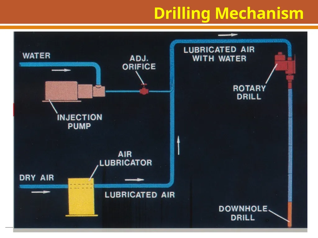 Boring, Drilling & Blasting, and Tunneling - slide 17 of 66
