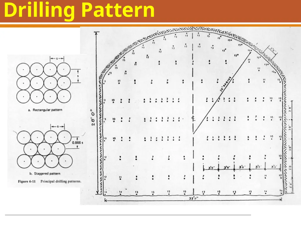 Boring, Drilling & Blasting, and Tunneling - slide 27 of 66