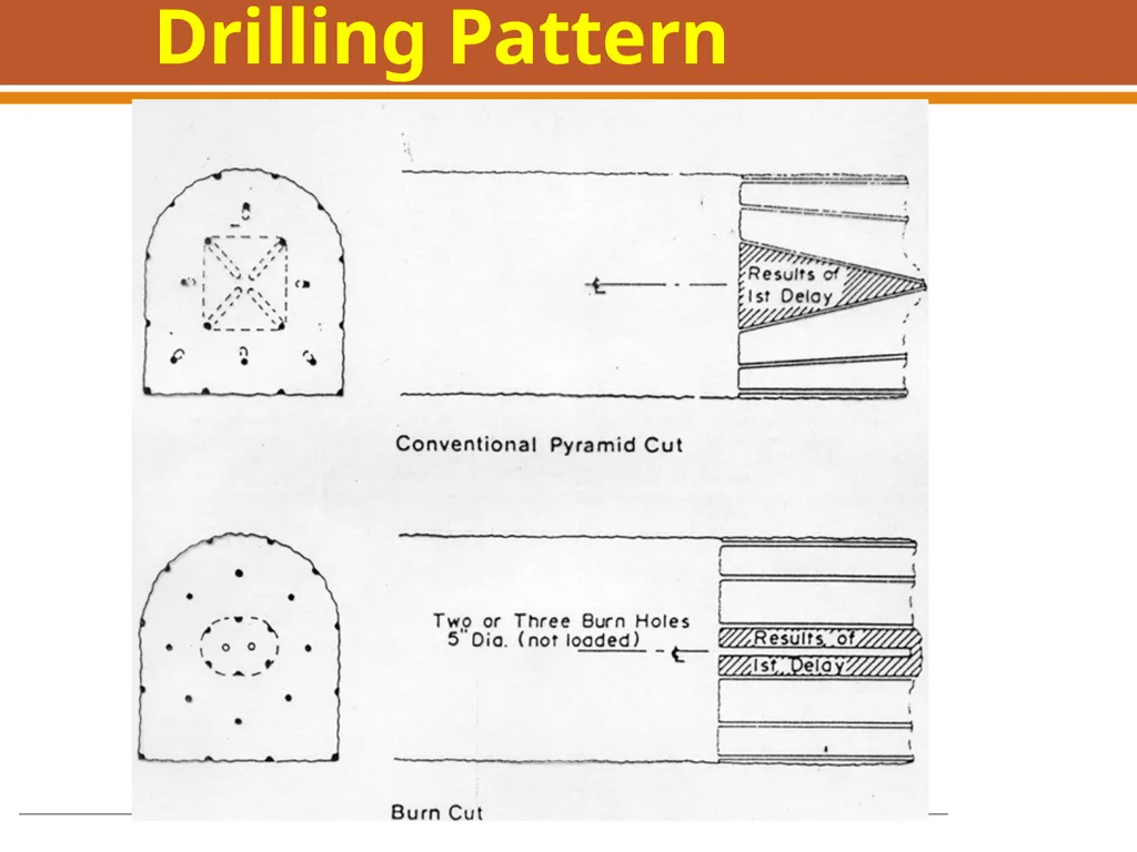 Boring, Drilling & Blasting, and Tunneling - slide 28 of 66