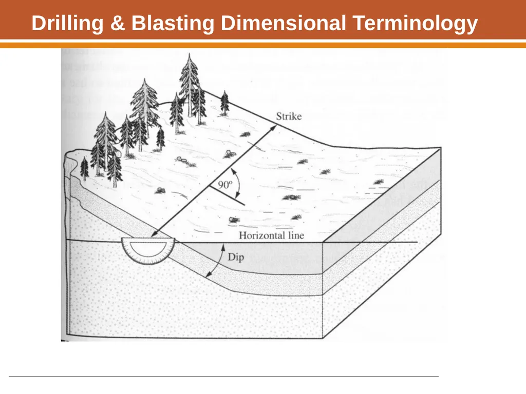 Boring, Drilling & Blasting, and Tunneling - slide 10 of 66