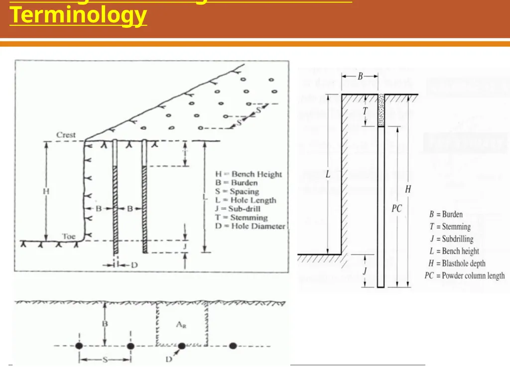 Boring, Drilling & Blasting, and Tunneling - slide 8 of 66