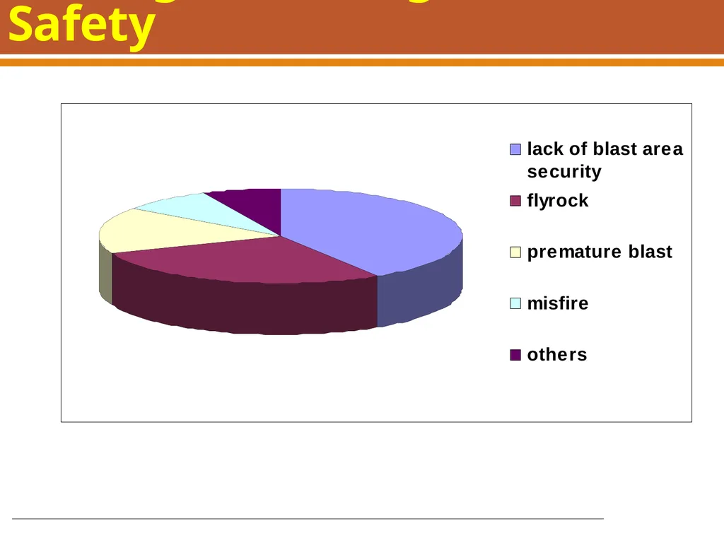 Boring, Drilling & Blasting, and Tunneling - slide 34 of 66