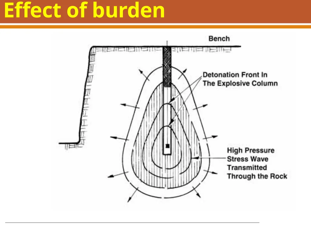 Boring, Drilling & Blasting, and Tunneling - slide 21 of 66