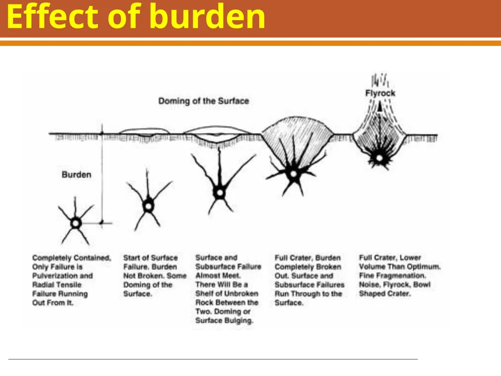 Boring, Drilling & Blasting, and Tunneling - slide 22 of 66
