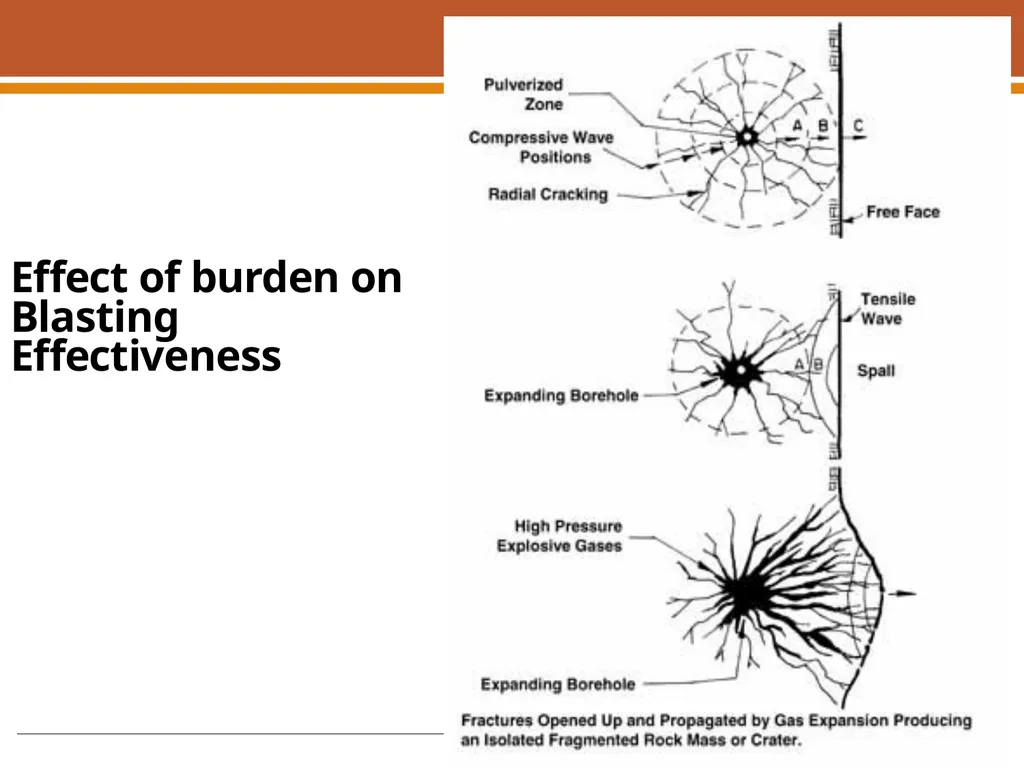 Boring, Drilling & Blasting, and Tunneling - slide 20 of 66
