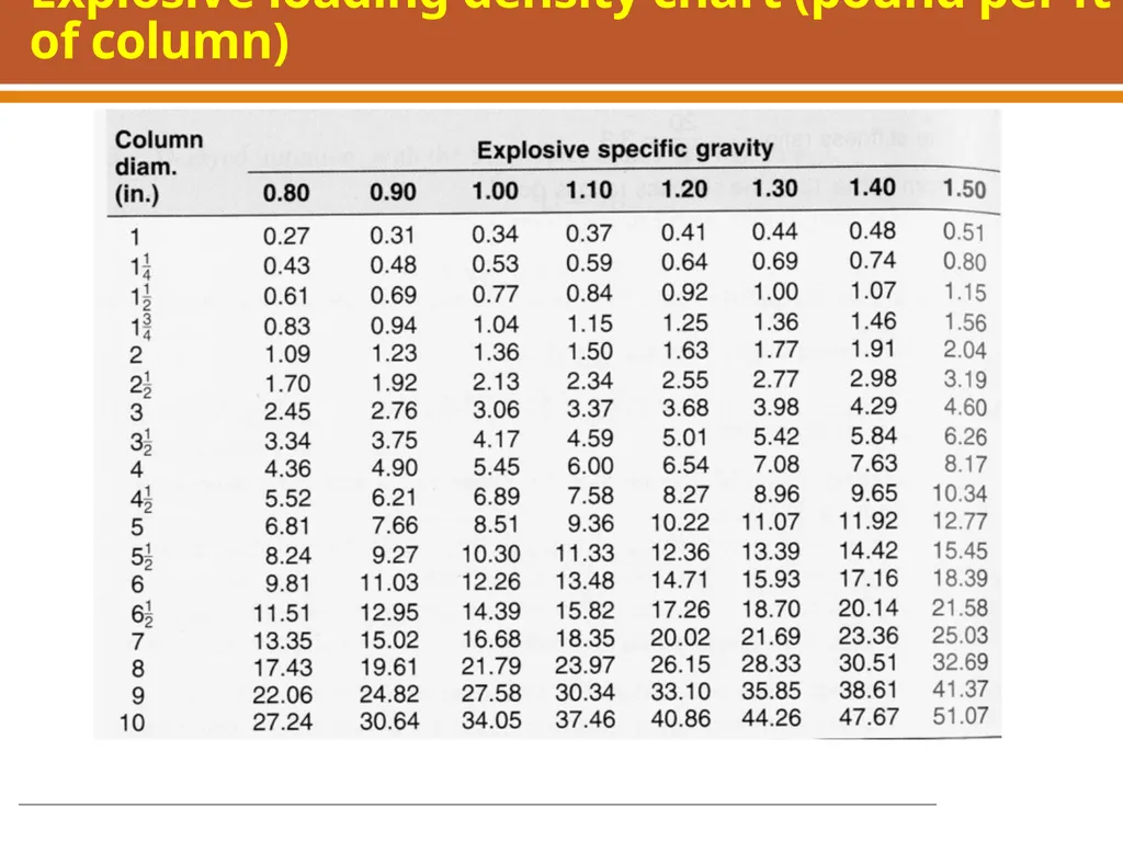 Boring, Drilling & Blasting, and Tunneling - slide 26 of 66