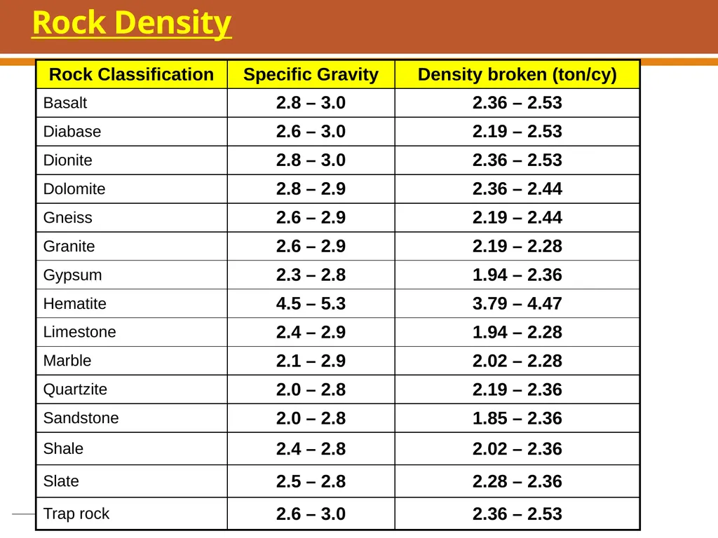 Boring, Drilling & Blasting, and Tunneling - slide 13 of 66