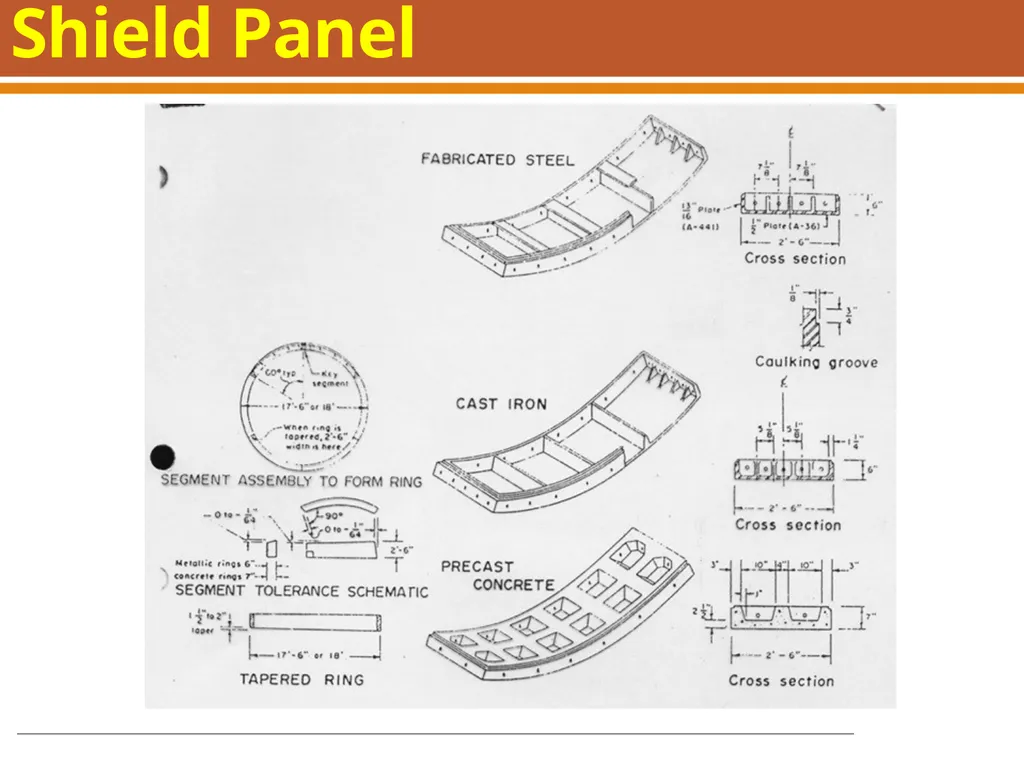 Boring, Drilling & Blasting, and Tunneling - slide 58 of 66
