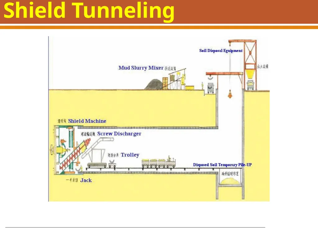 Boring, Drilling & Blasting, and Tunneling - slide 54 of 66