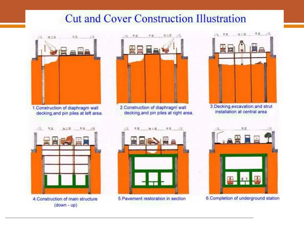 Boring, Drilling & Blasting, and Tunneling - slide 46 of 66
