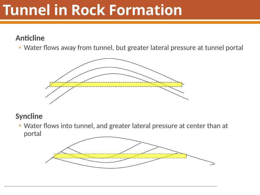 Boring, Drilling & Blasting, and Tunneling - slide 42 of 66