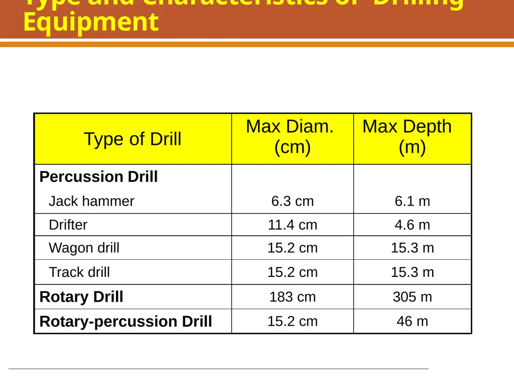 Boring, Drilling & Blasting, and Tunneling - slide 12 of 66