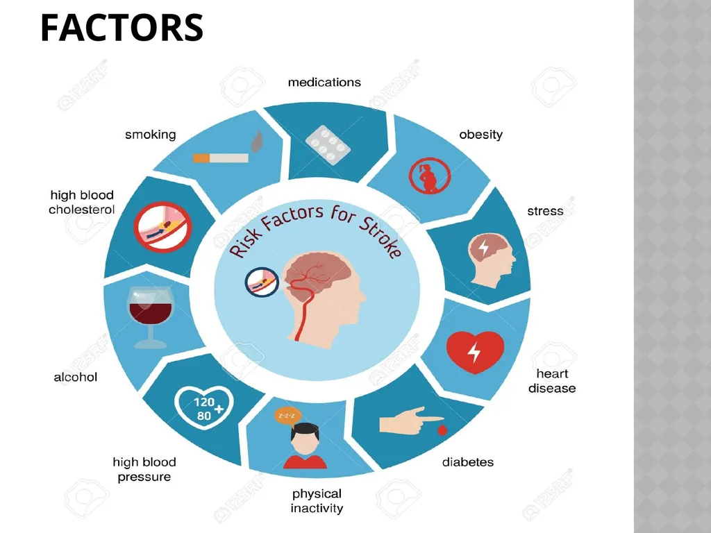 Cerebro VASCULAR ACCIDENT(CVA) / STROKE - slide 5 of 19