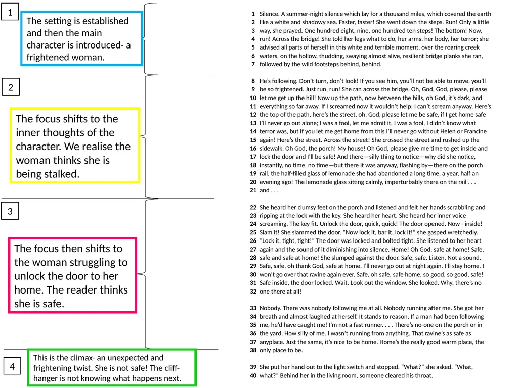 OBJECTIVES: To revise how to approach this - slide 14 of 24