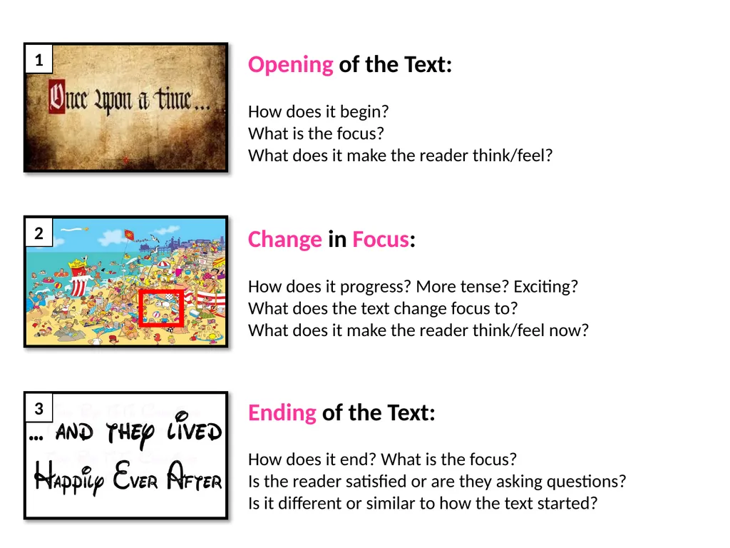 OBJECTIVES: To revise how to approach this - slide 9 of 24