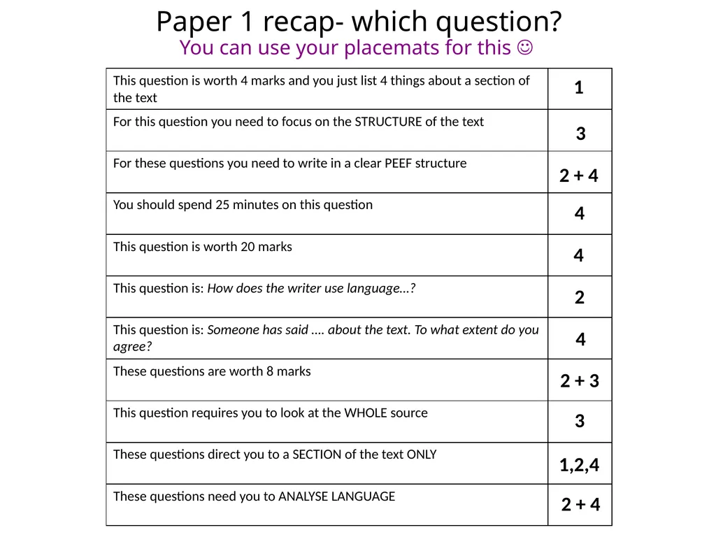 OBJECTIVES: To revise how to approach this - slide 4 of 24