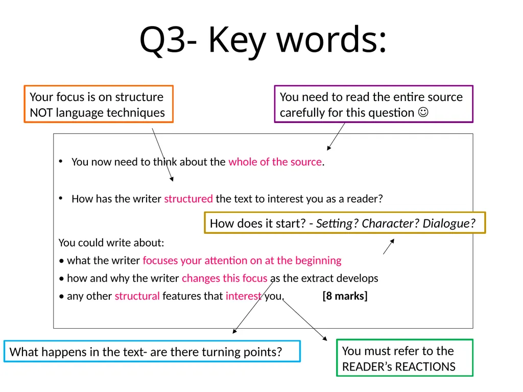 OBJECTIVES: To revise how to approach this - slide 7 of 24