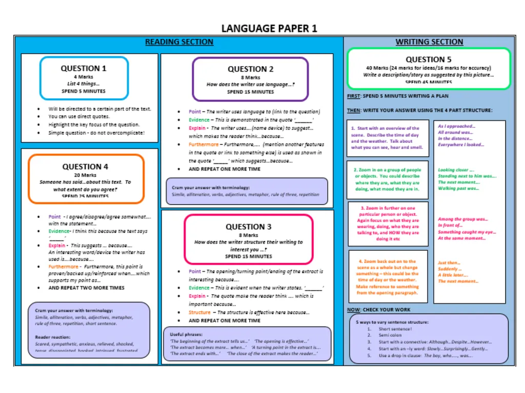 OBJECTIVES: To revise how to approach this - slide 23 of 24