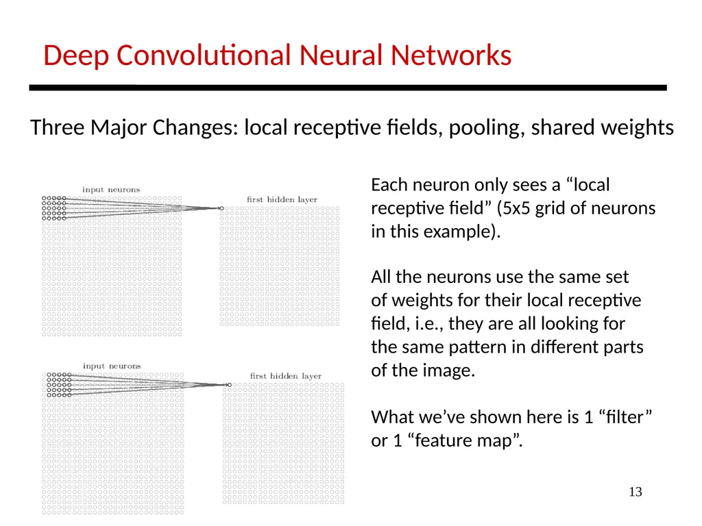 1 Lecture: Deep Networks Intro Topics: 1st lecture - slide 13 of 25