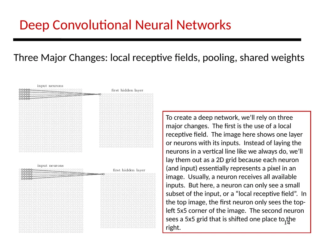1 Lecture: Deep Networks Intro Topics: 1st lecture - slide 14 of 25