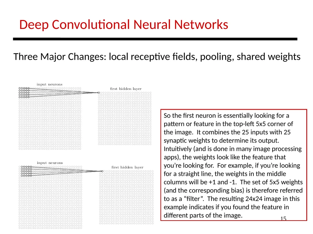 1 Lecture: Deep Networks Intro Topics: 1st lecture - slide 15 of 25