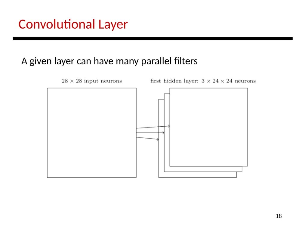 1 Lecture: Deep Networks Intro Topics: 1st lecture - slide 18 of 25