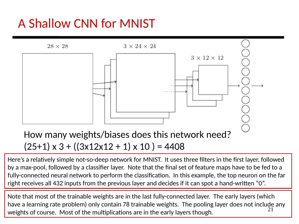 1 Lecture: Deep Networks Intro Topics: 1st lecture - slide 21 of 25