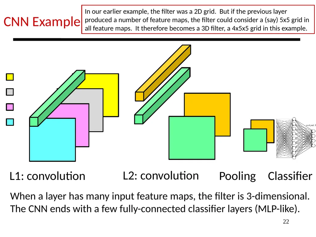 1 Lecture: Deep Networks Intro Topics: 1st lecture - slide 22 of 25