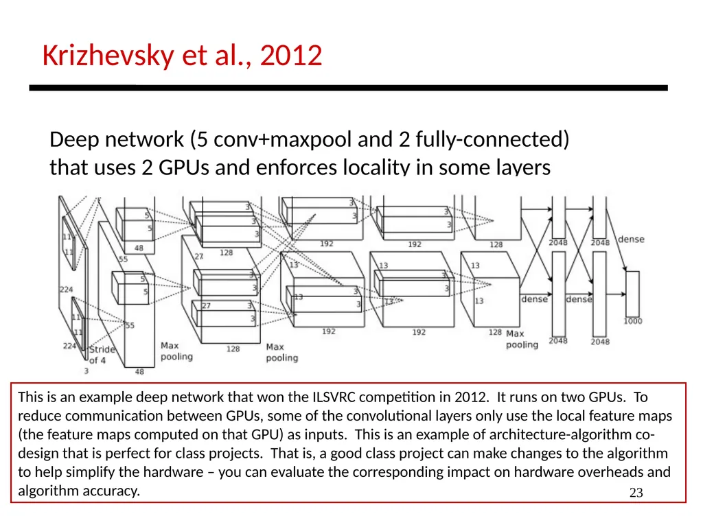1 Lecture: Deep Networks Intro Topics: 1st lecture - slide 23 of 25