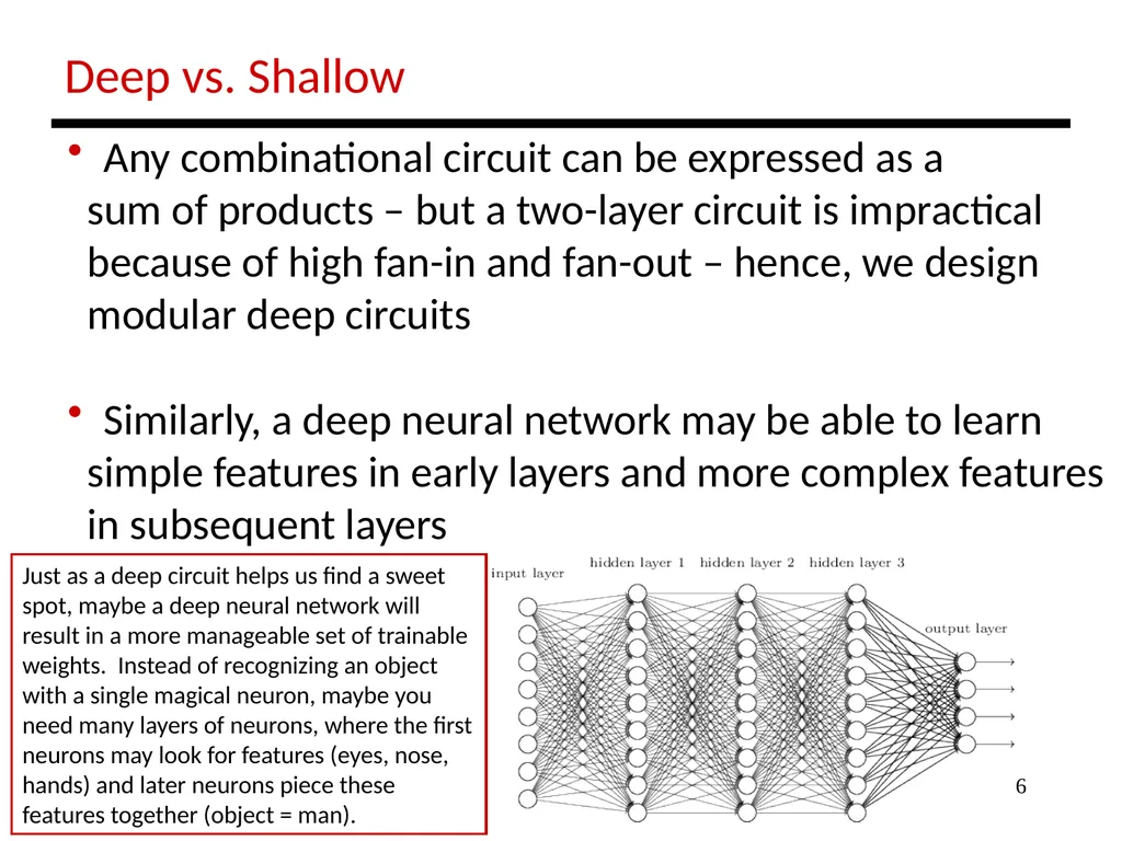 1 Lecture: Deep Networks Intro Topics: 1st lecture - slide 6 of 25