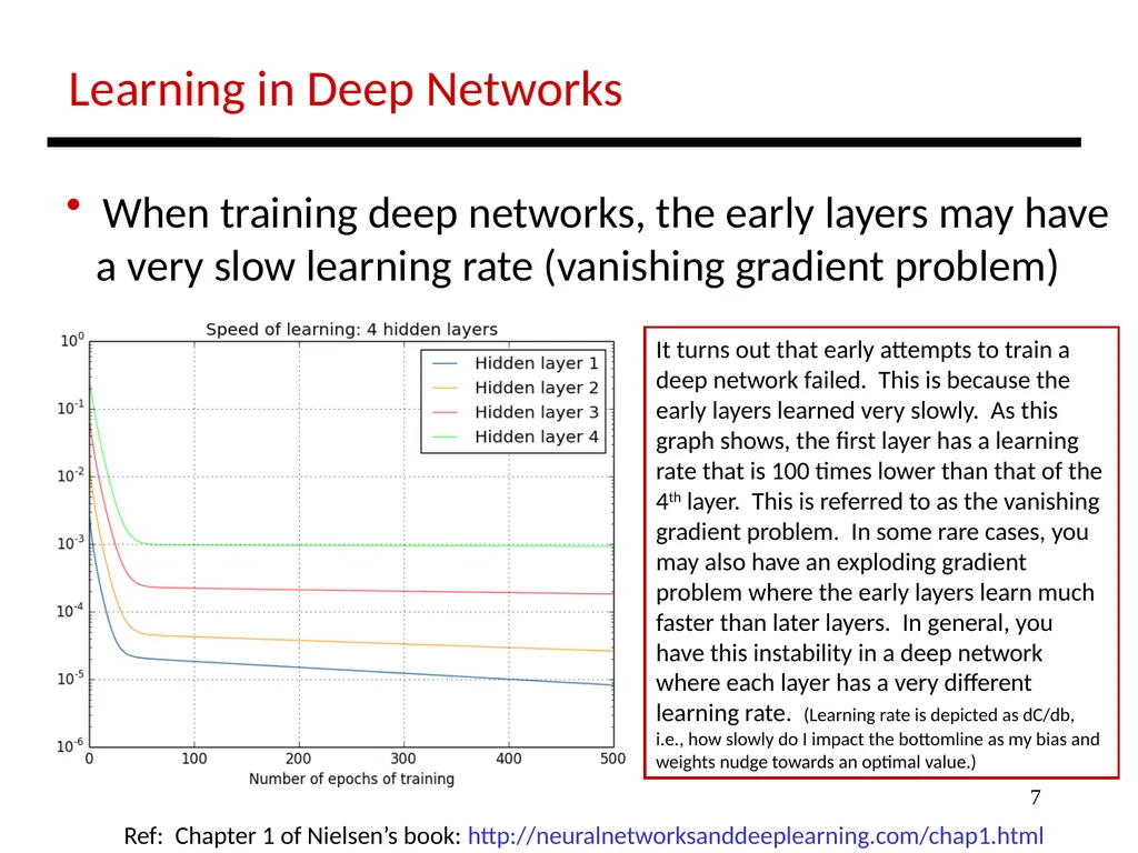 1 Lecture: Deep Networks Intro Topics: 1st lecture - slide 7 of 25