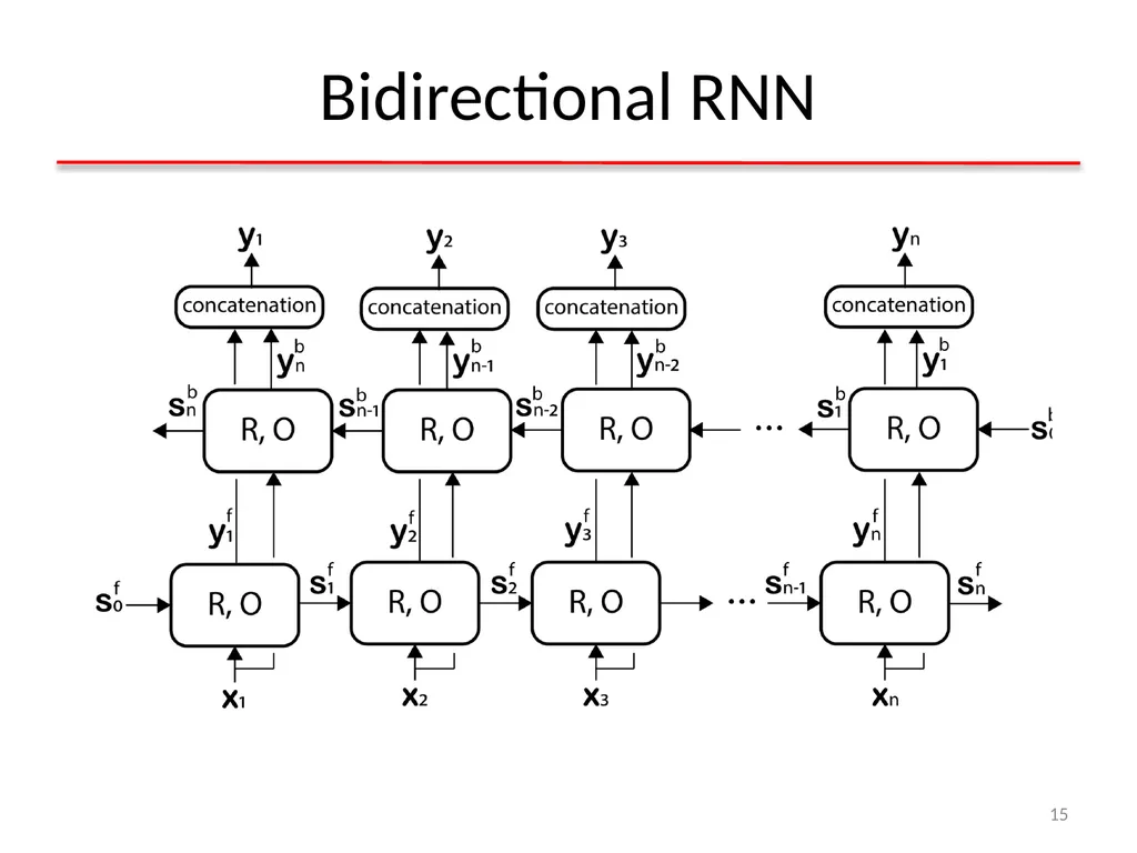 Deep Learning for Natural Language Processing - slide 15 of 29