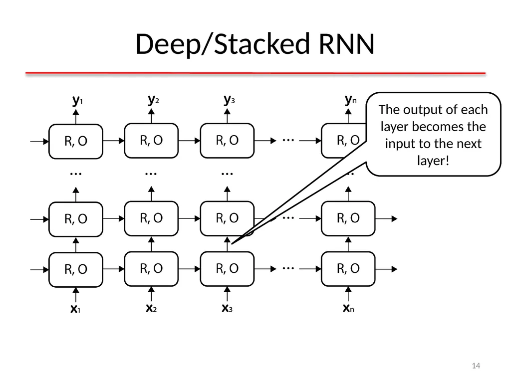 Deep Learning for Natural Language Processing - slide 14 of 29